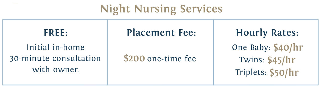 Nurse at Night 2023 Pricing